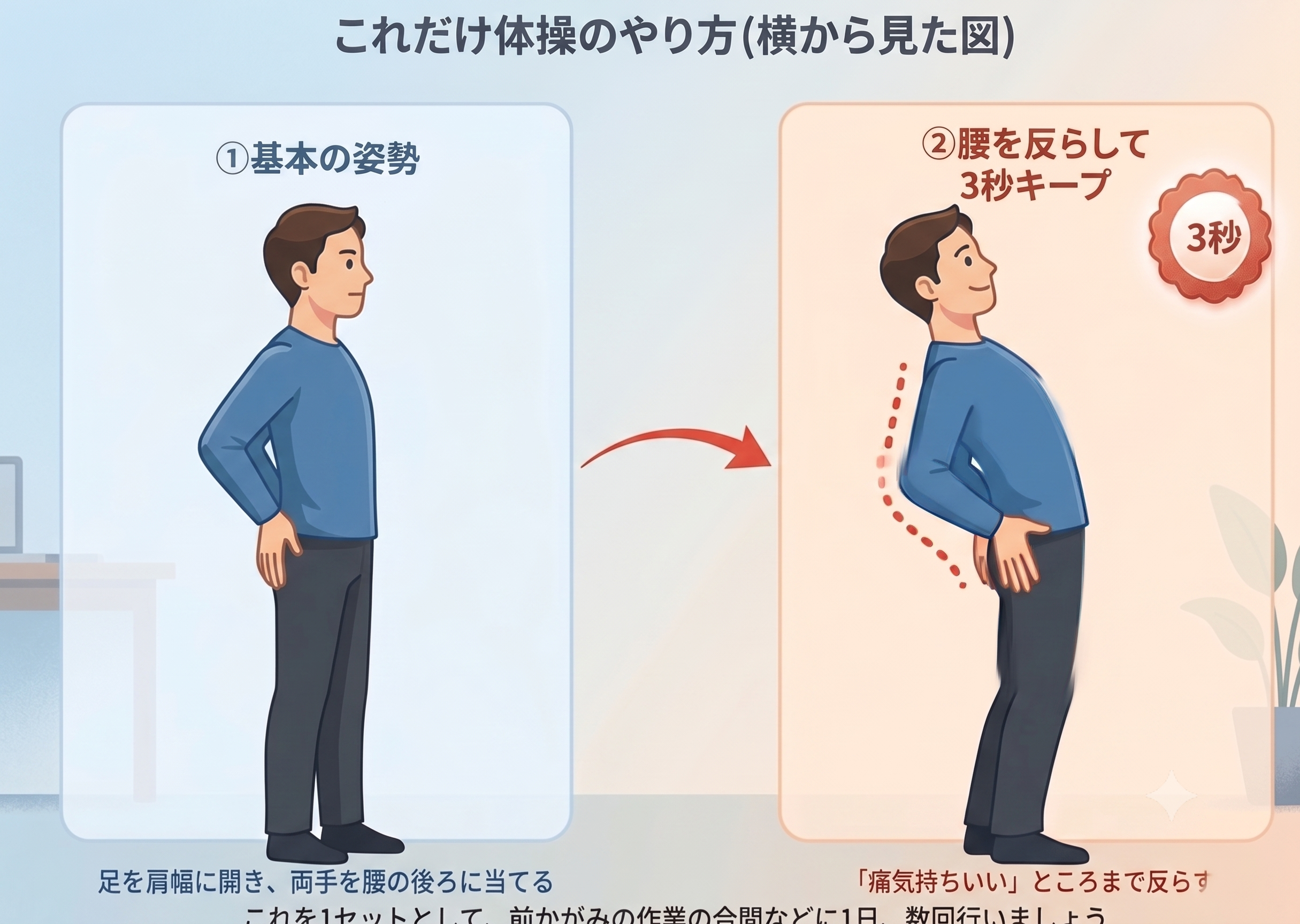 これだけ体操のやり方